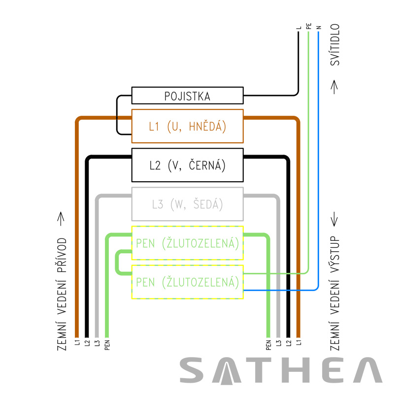 Stožárová elektrovýzbroj - Průřez vodiče (mm²): do 10 mm², Typ zapojení: Průchozí